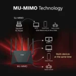 Routeur D-Link Wifi-6 DIR-X3000Z AX3000 – Image 7