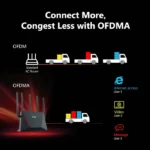 Routeur D-Link Wifi-6 DIR-X3000Z AX3000 – Image 6