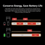 Routeur D-Link Wifi-6 DIR-X3000Z AX3000 – Image 5